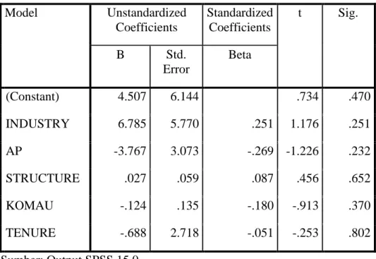 Tabel 4.5  Uji Heteroskedastisitas  Coefficients a Model  Unstandardized  Coefficients  Standardized Coefficients  t  Sig