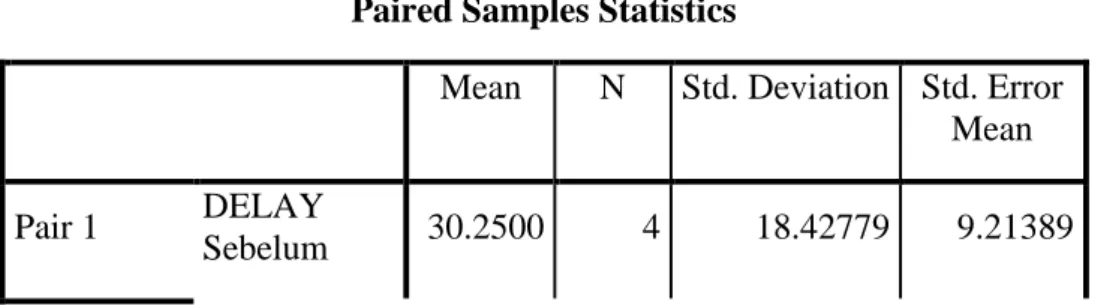 Tabel 4.11  Paired Sample t-Test  Paired Samples Statistics 