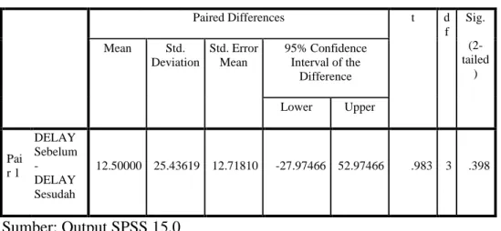 Tabel 4.13  Paired Sample t-Test 
