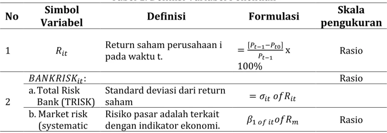 Tabel 1. Definisi Variabel Penelitian  No  Simbol 