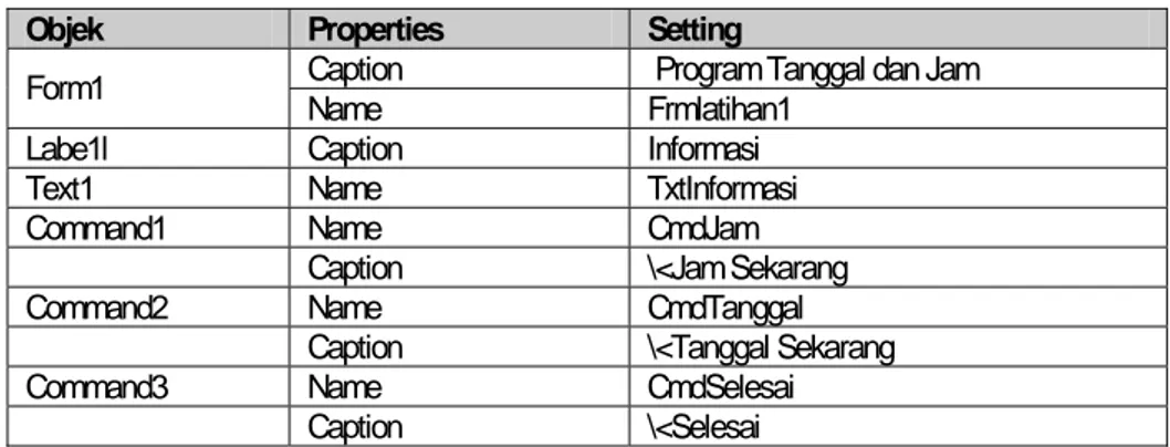 Tabel 3.2 Properties Contoh Program 1  Objek  Properties  Setting 