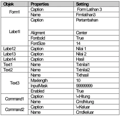 Tabel 4.6 Properties Form Pertambahan Bilangan  Objek  Properties  Setting 