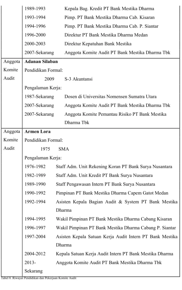 Tabel 8. Riwayat Pendidikan dan Pekerjaan Komite Audit 