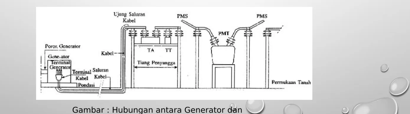 Gambar : Hubungan antara Generator dan  Rel