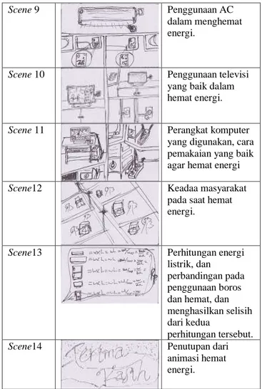 Gambar 6. Konsep Gambar scene 1 