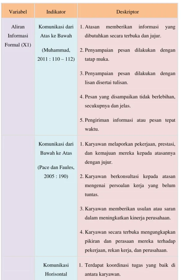 Tabel 3.3 Operasional Konsep 