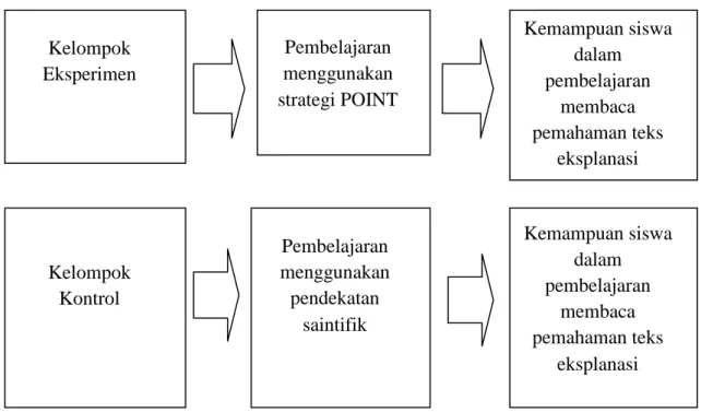 Gambar 1: Bagan Paradigma Penelitian 