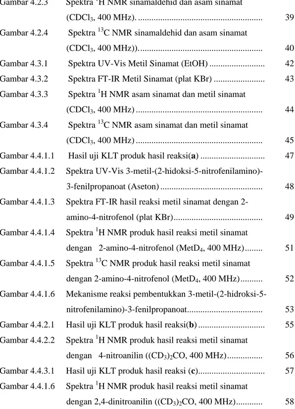 Gambar 4.2.3        Spektra  1 H NMR sinamaldehid dan asam sinamat   