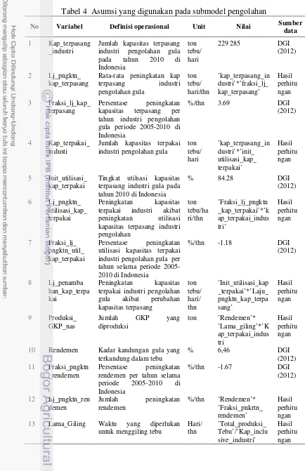 Tabel 4  Asumsi yang digunakan pada submodel pengolahan 