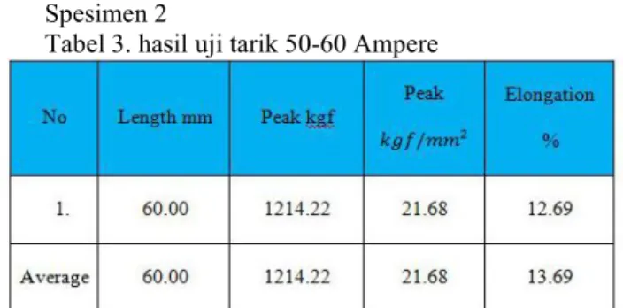 Tabel 3. hasil uji tarik 50-60 Ampere