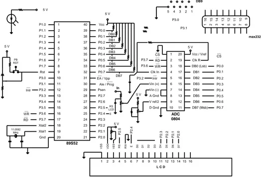 Gambar 6 Skema blok mikrokontroler  3.4   Diagram Alir Pengaturan Pengukuran 