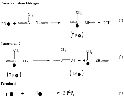 Gambar. 2.4. Reaksi degdradasi polipropilena oleh suatu peroksida 