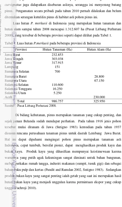 Tabel 1. Luas hutan P.merkusii pada beberapa provinsi di Indonesia 