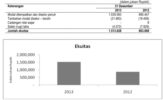Tabel berikut ini memuat ikhtisar laporan arus kas Perseroan untuk tahun yang berakhir pada tanggal 31 Desember  2013 dan 2012:  