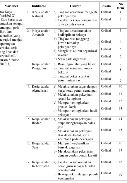 Tabel 3.1 Operasional Variabel Etos Kerja Guru
