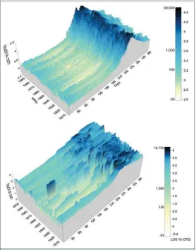 Figure 2. Three-dimensional geographical visualizations (GeoViz) show the difference in water ﬂ ow between a river with no dams (top) and a dammed river where the natural water ﬂ ow is signiﬁ cantly modiﬁ ed (bottom)