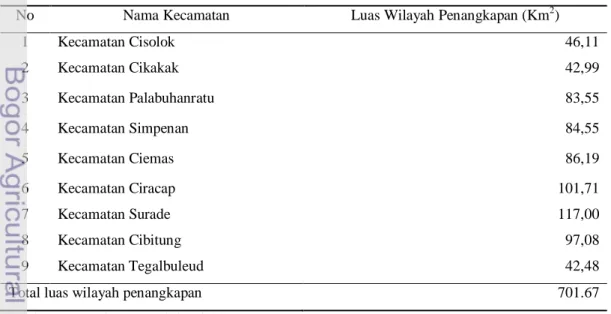 Tabel 2 Daftar nama-nama kecamatan di pesisir Teluk Palabuhanratu : 