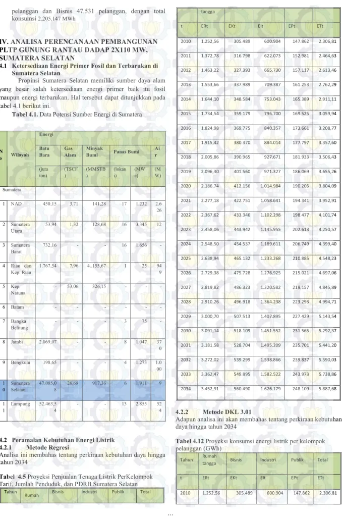 Tabel 4.1. Data Potensi Sumber Energi di Sumatera          
