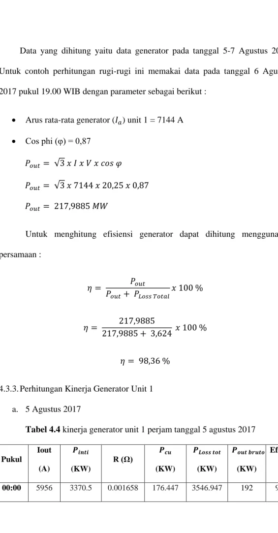 Tabel 4.4 kinerja generator unit 1 perjam tanggal 5 agustus 2017 