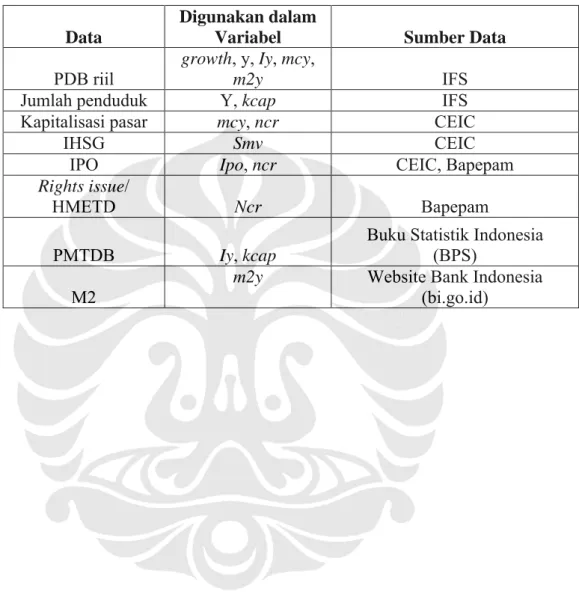 Tabel 4-2. Sumber data