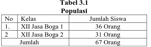 Tabel 3.1 Populasi  