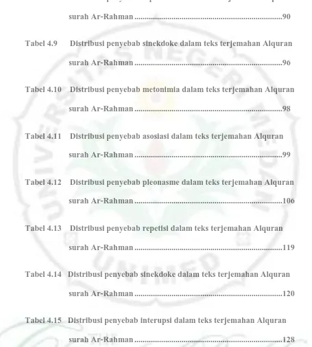 Tabel 4.8      Distribusi penyebab hiperbola dalam teks terjemahan Alquran 
