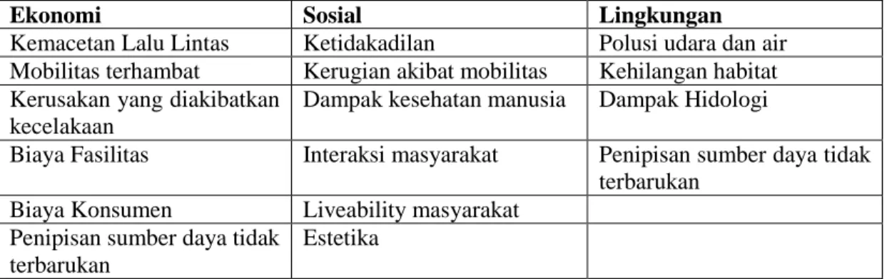 Tabel II-1   Dampak Transportasi 