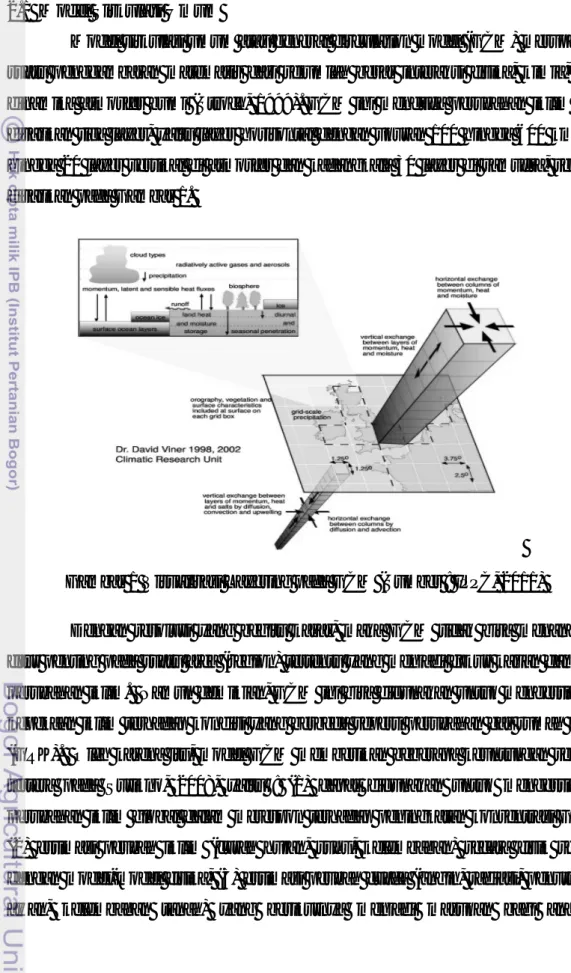 Gambar 1 Visualisasi Layering pada GCM (Sumber : IPPC, 2011) 