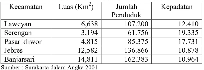 Tabel 3.4 Banyaknya Penduduk, Luas Wilayah dan Kepadatan        Penduduk di Kota Surakarta Tahun 2001  Kecamatan Luas (Km2) Jumlah Kepadatan 