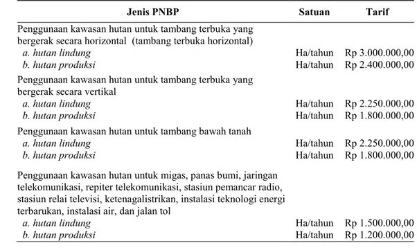 Tabel 2. Tarif dan Jenis PNBP atas penggunaan kawasan hutan.