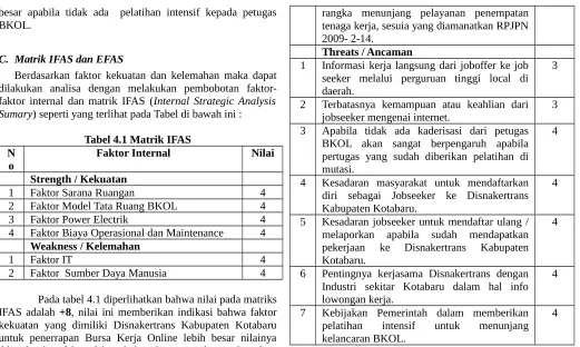 Tabel 4.3 Matrik SWOT