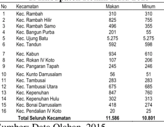 Tabel 5 Rekapitulasi Pengunjung Restoran di Kabupaten Rokan Hulu 2015
