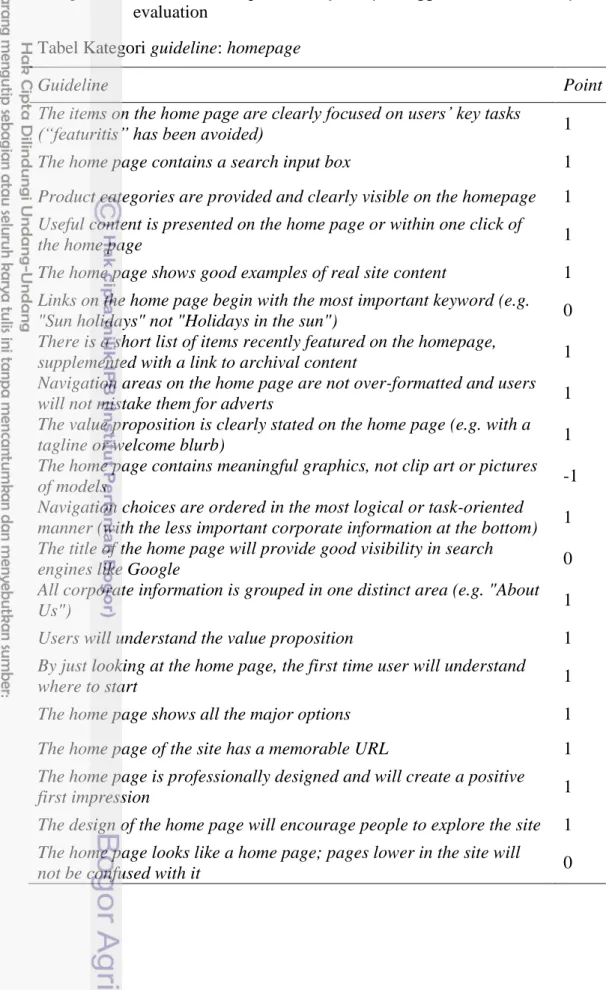 Tabel Kategori guideline: homepage 