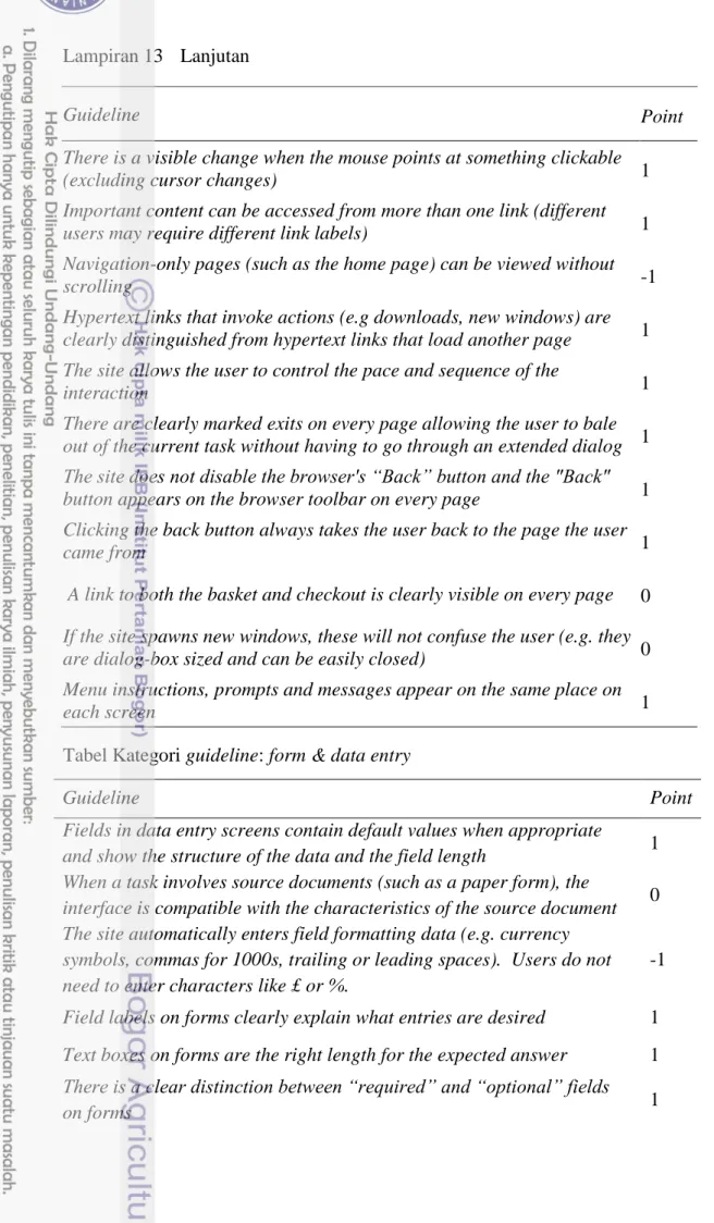 Tabel Kategori guideline: form &amp; data entry 