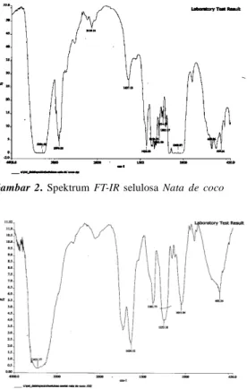 Gambar 3. Spektrum FT-IR selulosa asetat Nata De Coco