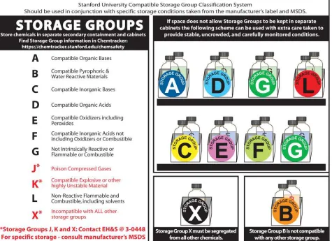 Figure 1. Compatible storage group classiﬁ cation system.