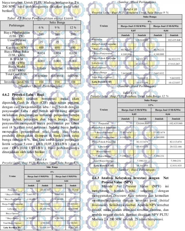 Tabel  4.8 Biaya Pembangk itan energi Listrik  