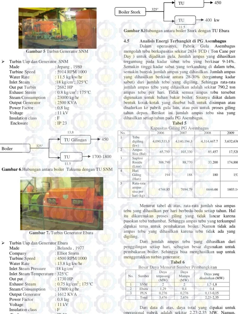 Gambar 5 Turbin Generator SNM 