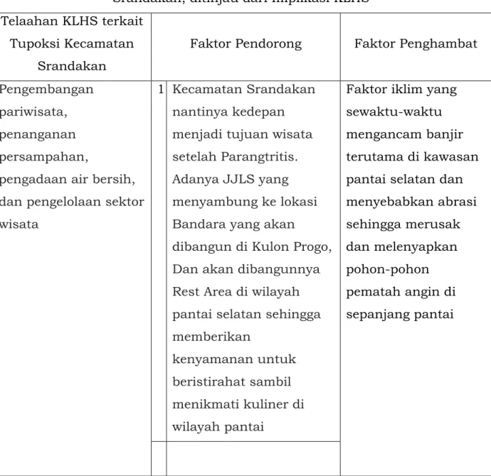 Tabel 3.6 Faktor Pendorong dan Penghambat Pelayanan Kecamatan  Srandakan, ditinjau dari Implikasi KLHS 