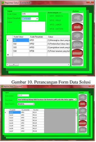 Gambar 10. Perancangan Form Data Solusi 