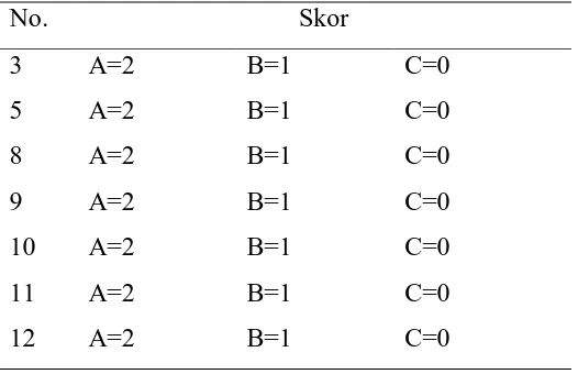Tabel 3.1. Sistem Skor Kuesioner Aspek Pengetahuan 