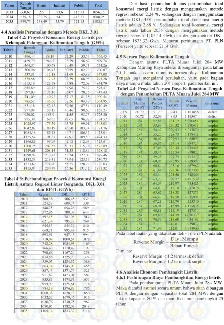 Tabel 4.3: Perbandingan Proyeksi Konsumsi Energi  Listrik Antara Regresi Linier Berganda, DKL 3.01 