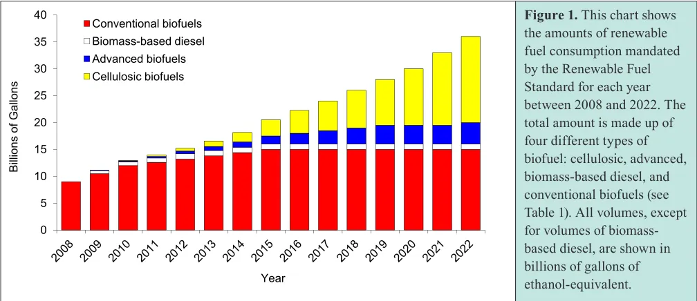 Figure 1. This chart shows 