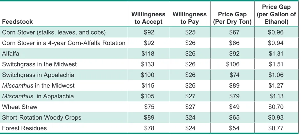 Table 2Price Gap 