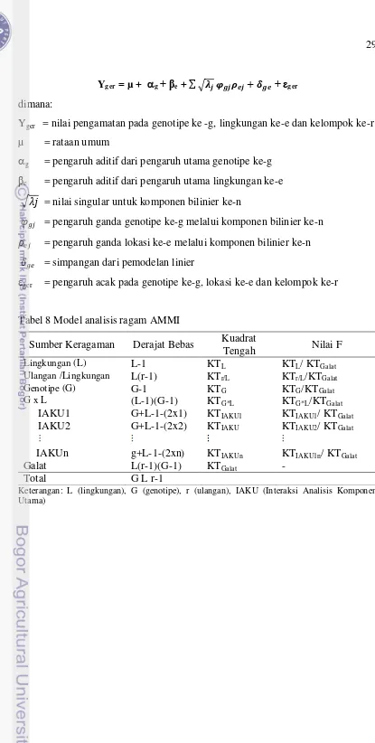 Tabel 8 Model analisis ragam AMMI 