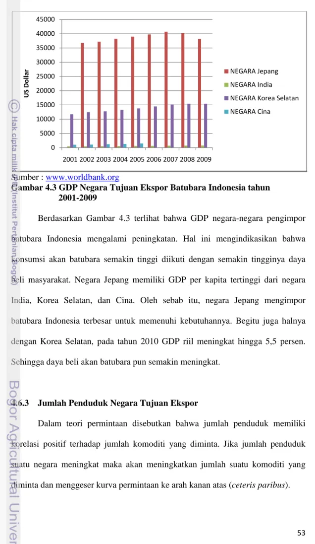Gambar 4.3 GDP Negara Tujuan Ekspor Batubara Indonesia tahun   2001-2009 
