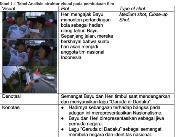 Tabel 1.1 Tabel Analisis struktur visual pada pembukaan film