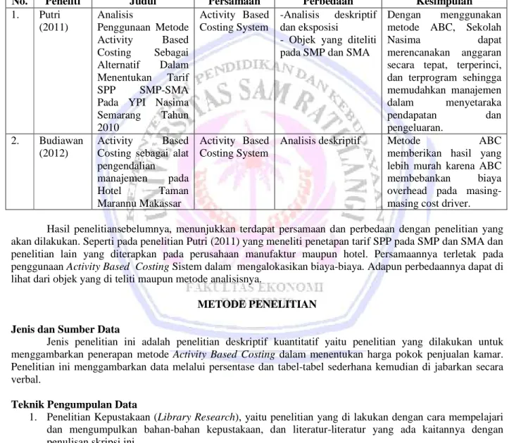 Tabel 1 Persamaan dan Perbedaan Penelitian