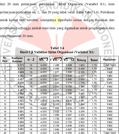 Tabel 3.4 Hasil Uji Validitas Iklim Organisasi (Variabel X1) 