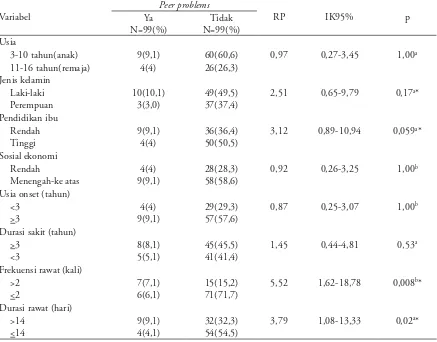 Tabel 5. Analisis multivariat faktor yang berpengaruh terhadap kejadian gangguan perilaku kelompok SN dibandingkan kelompok KrS dan KrNS 